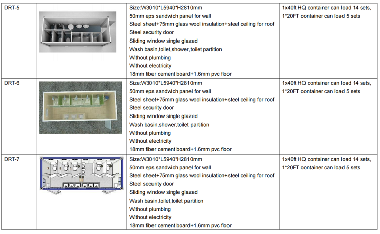 Container House: The Future of Sustainable and Affordable Living