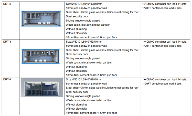 The Ultimate Guide to Shipping Container Homes Cost: From Budgeting to Moving In(图2) The Ultimate Guide to Shipping Container Homes Cost: From Budgeting to Moving In(图2)